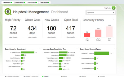 QlikView®